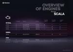 Skoda Scala 2019 года (WW)